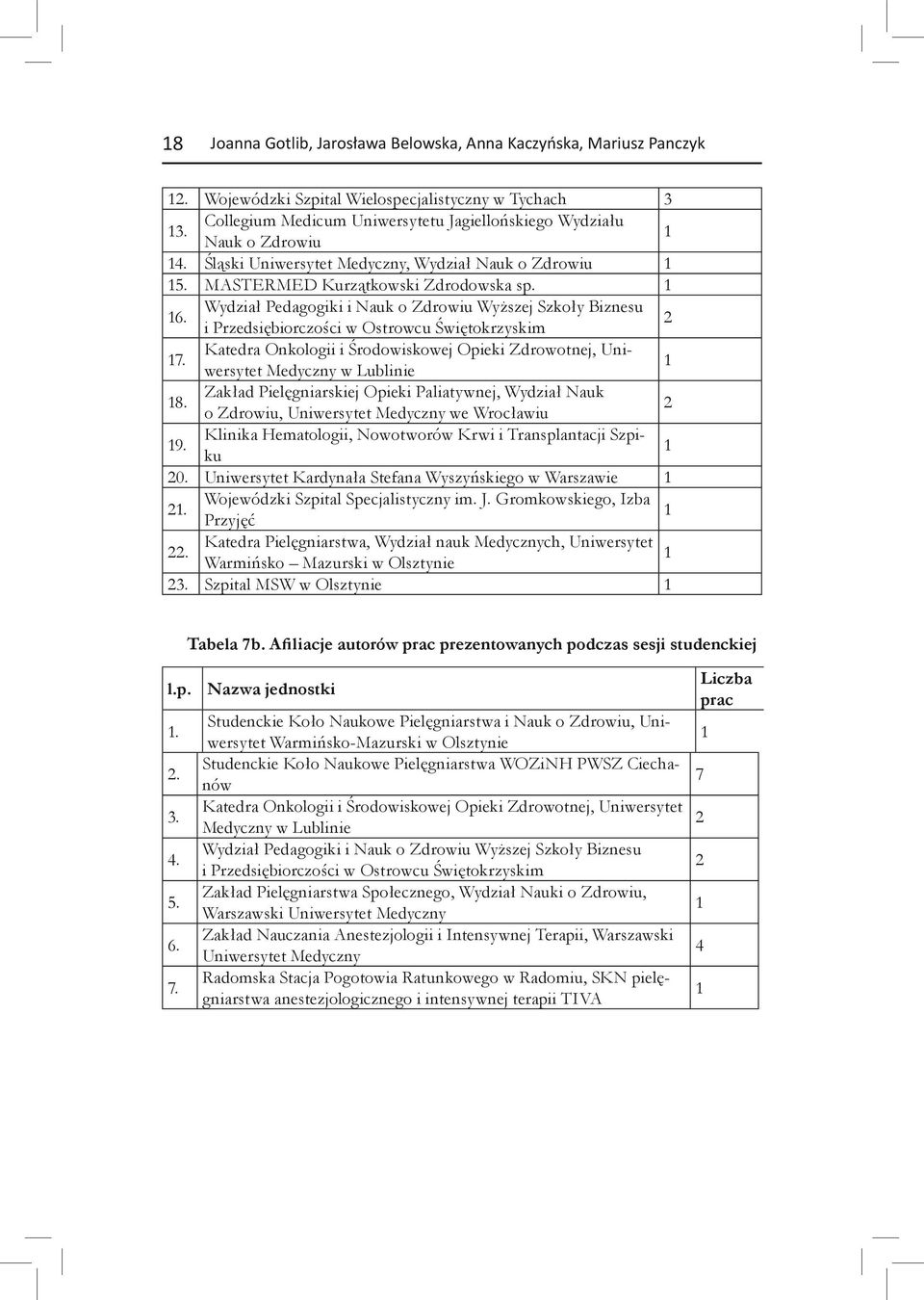 Wydział Pedagogiki i Nauk o Zdrowiu Wyższej Szkoły Biznesu i Przedsiębiorczości w Ostrowcu Świętokrzyskim 2 17.