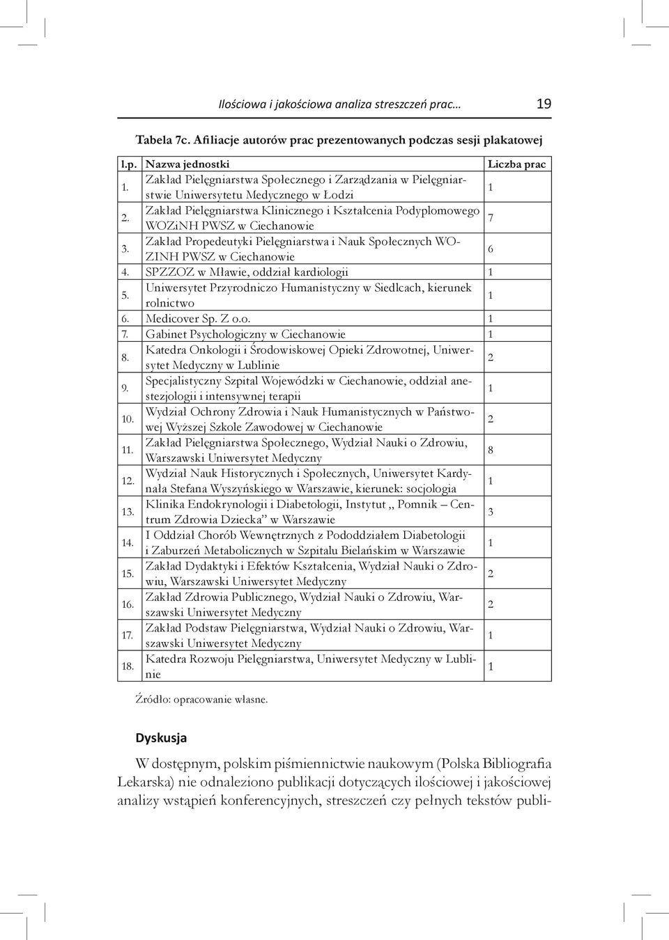 Zakład Propedeutyki Pielęgniarstwa i Nauk Społecznych WO- ZINH PWSZ w Ciechanowie 6 4. SPZZOZ w Mławie, oddział kardiologii 1 5.