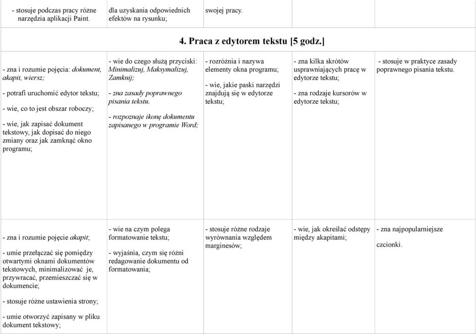 zamknąć okno programu; - wie do czego służą przyciski: Minimalizuj, Maksymalizuj, Zamknij; - zna zasady poprawnego pisania tekstu.