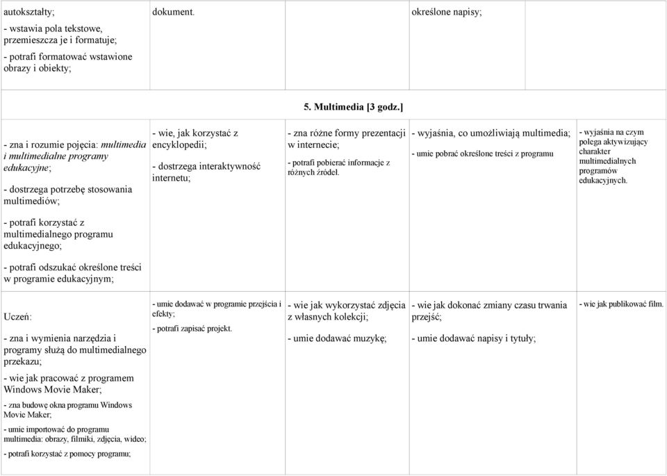 zna różne formy prezentacji w internecie; - potrafi pobierać informacje z różnych źródeł.