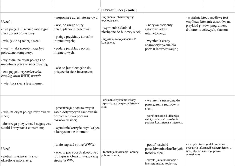 służy przeglądarka internetowa; - podaje przykłady adresów internetowych; - podaje przykłady portali internetowych.