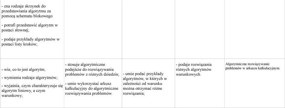 podejście do rozwiązywania problemów z różnych dziedzin; - umie wykorzystać arkusz kalkulacyjny do algorytmiczne rozwiązywania problemów.