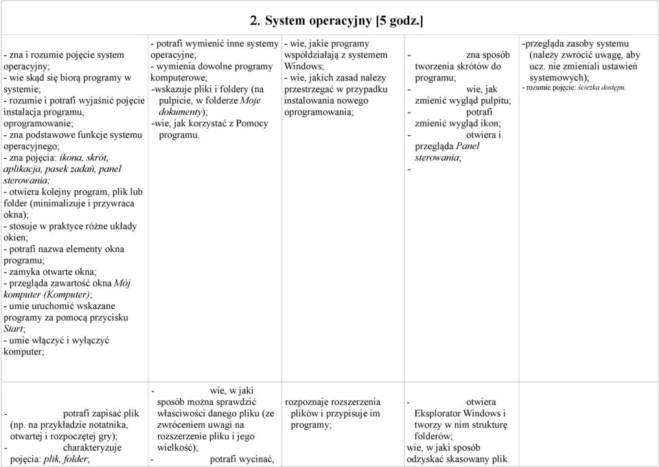 operacyjnego; - zna pojęcia: ikona, skrót, aplikacja, pasek zadań, panel sterowania; - otwiera kolejny program, plik lub folder (minimalizuje i przywraca okna); - stosuje w praktyce różne układy