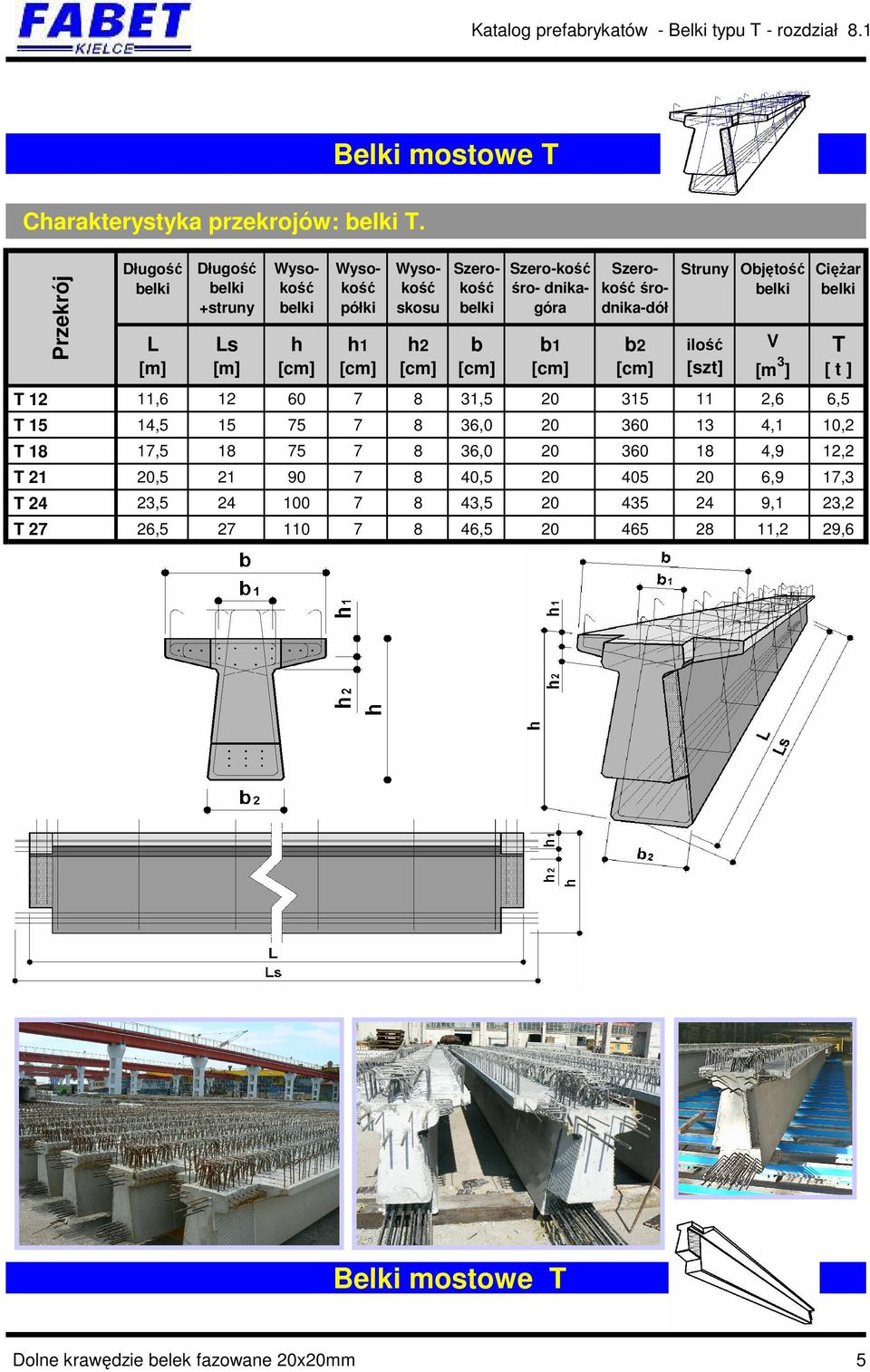 [szt] T 12,6 12 60 7 31, 20 31 2,6 6, T 1 14, 1 7 7 36,0 20 360 13 4,1 10,2 T 17, 7 7 36,0 20 360 4,9 12,2 T 21 20, 21 90 7 40, 20