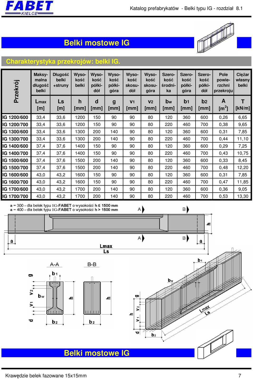 IG 1200/600 33,4 33,6 1200 10 90 90 0 120 360 600 0,26 6,6 IG 1200/700 33,4 33,6 1200 10 90 90 0 220 460 700 0,3 9,6 IG 1300/600 33,4 33,6 1300 200 140 90 0 120 360 600 0,31 7, IG 1300/700 33,4 33,6