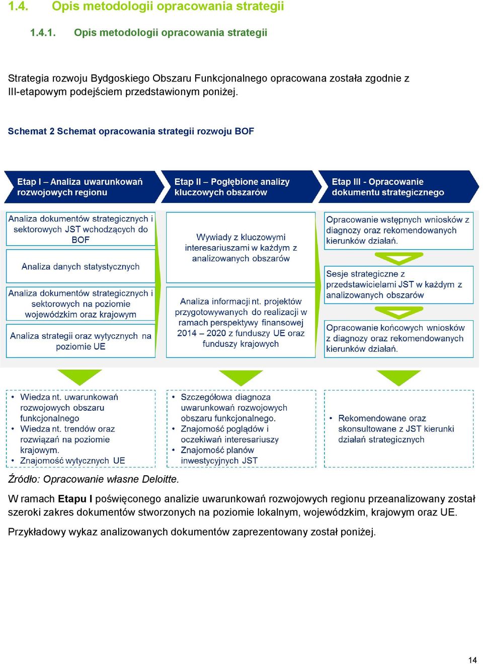 Schemat 2 Schemat opracowania strategii rozwoju BOF Źródło: Opracowanie własne Deloitte.