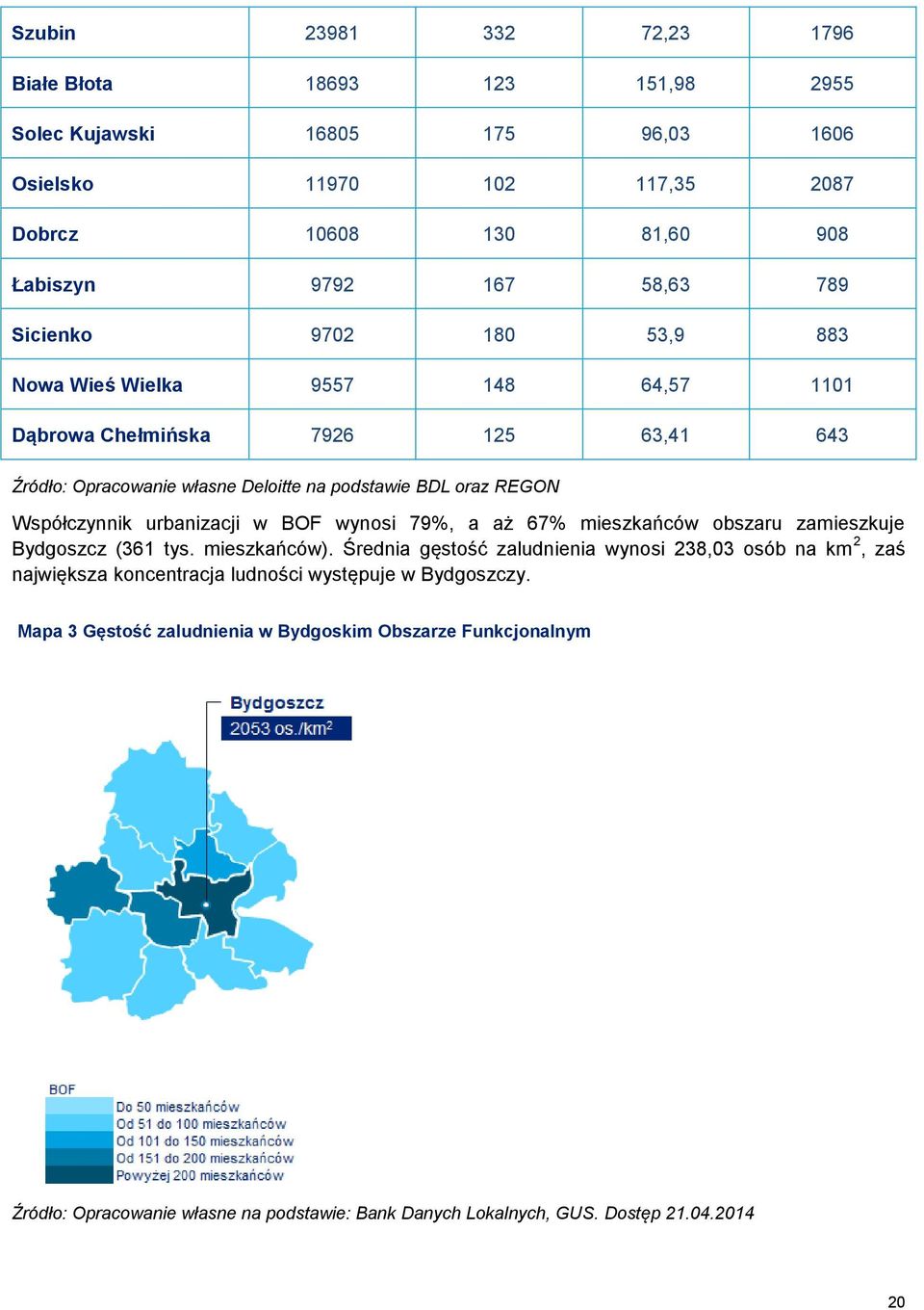 urbanizacji w BOF wynosi 79%, a aż 67% mieszkańców obszaru zamieszkuje Bydgoszcz (361 tys. mieszkańców).