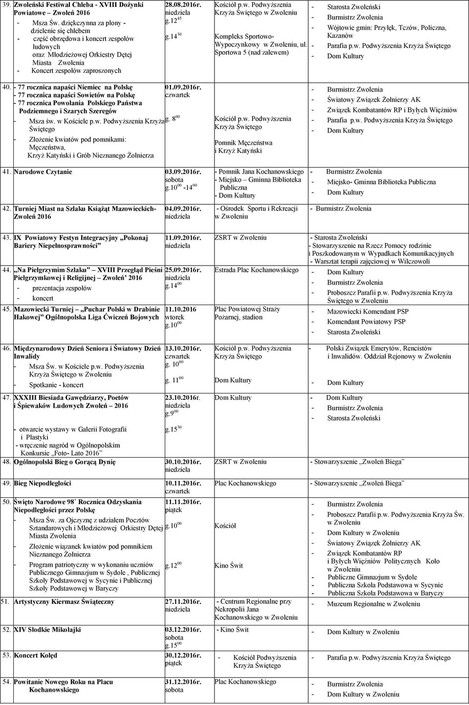 14 30 Kompleks Sportowo- Wypoczynkowy, ul. Sportowa 5 (nad zalewem) - Wójtowie gmin: Przyłęk, Tczów, Policzna, Kazanów - Parafia p.w. Podwyższenia 40.