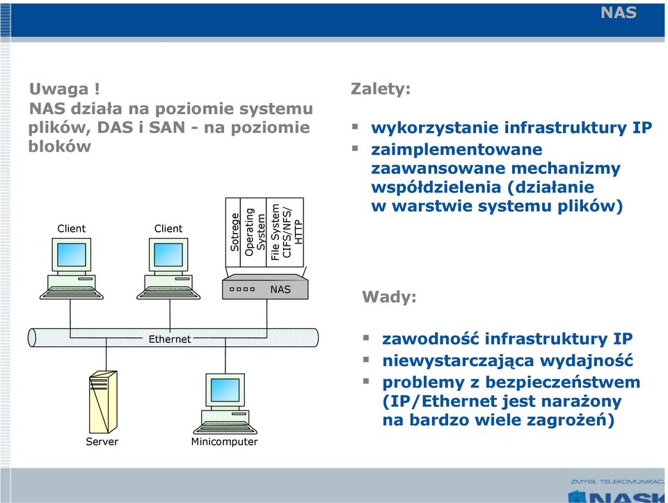 System CIFS/NFS/ HTTP Zalety: wykorzystanie infrastruktury IP zaimplementowane zaawansowane mechanizmy