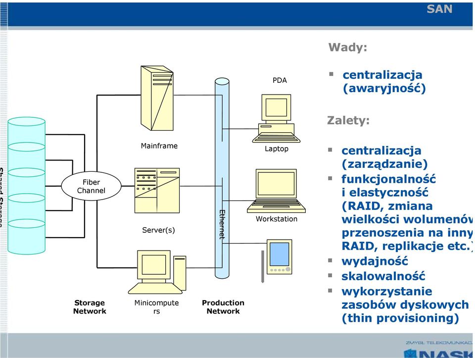 (zarządzanie) funkcjonalność i elastyczność (RAID, zmiana wielkości wolumenów przenoszenia