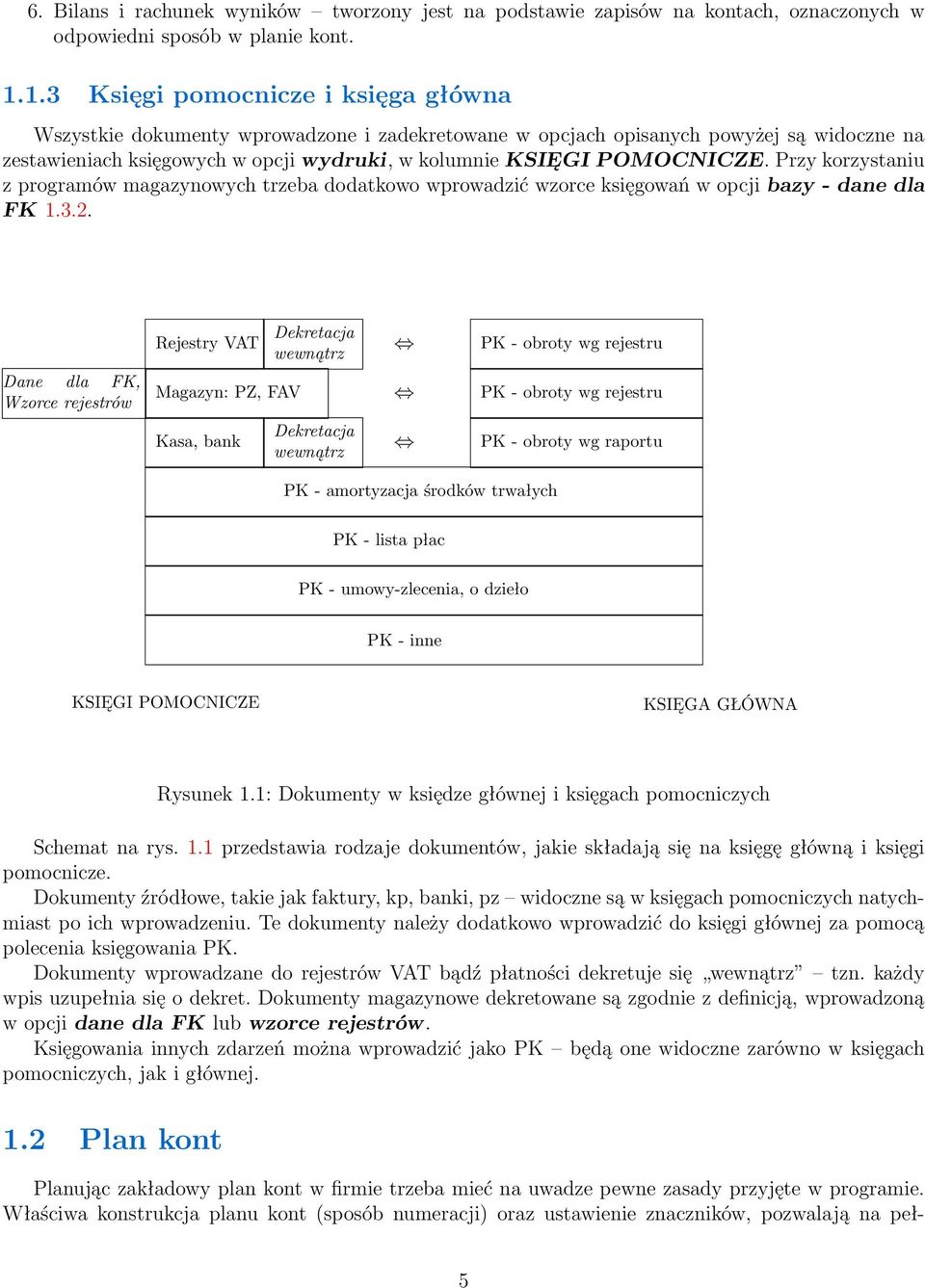 Przy korzystaniu z programów magazynowych trzeba dodatkowo wprowadzić wzorce księgowań w opcji bazy - dane dla FK 1.3.2.