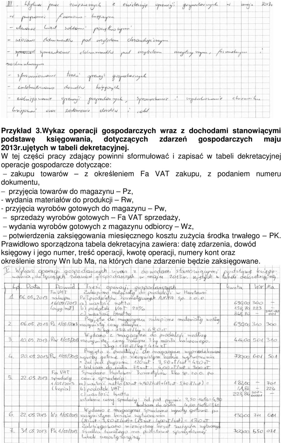 towarów do magazynu Pz, - wydania materiałów do produkcji Rw, - przyjęcia wyrobów gotowych do magazynu Pw, sprzedaży wyrobów gotowych Fa VAT sprzedaży, wydania wyrobów gotowych z magazynu odbiorcy