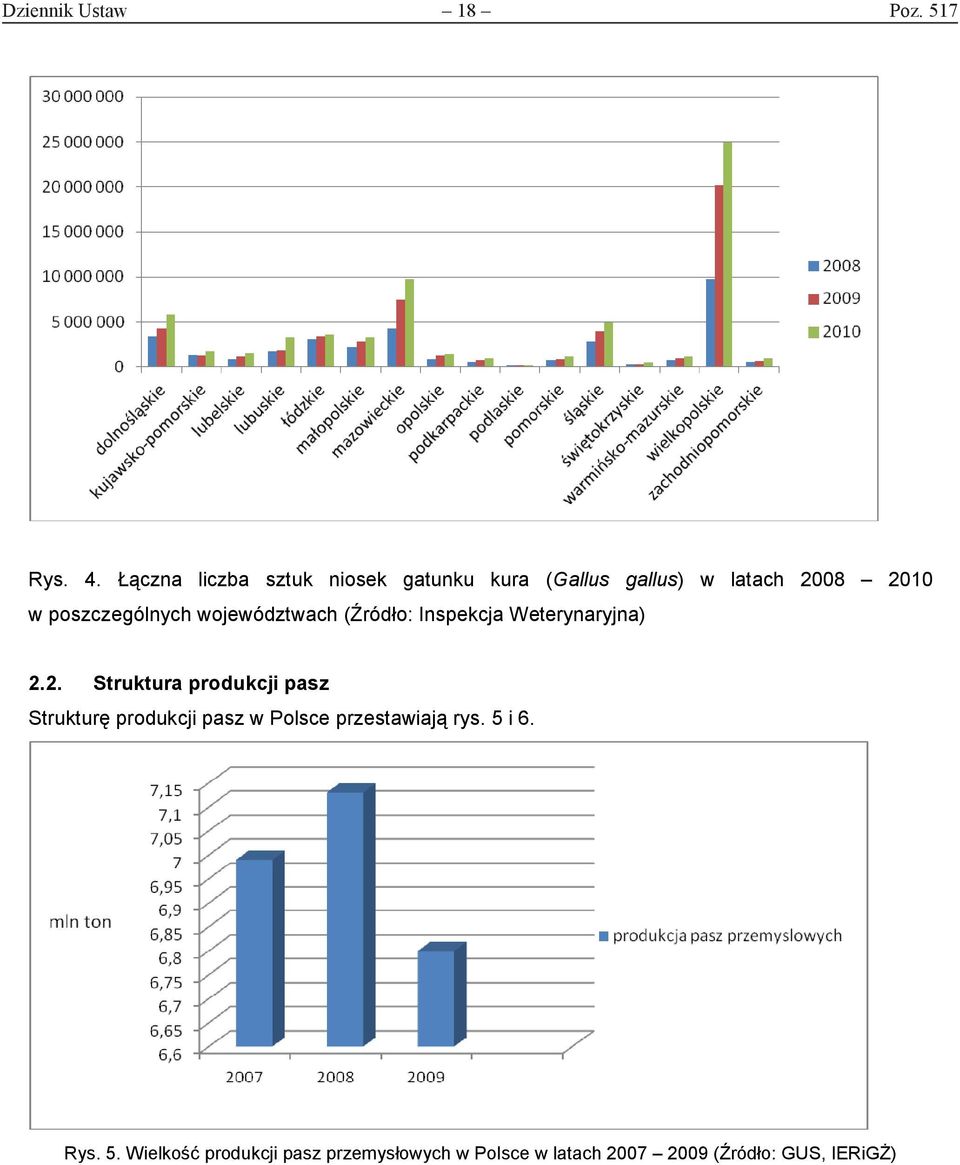 poszczególnych województwach (Źródło: Inspekcja Weterynaryjna) 2.