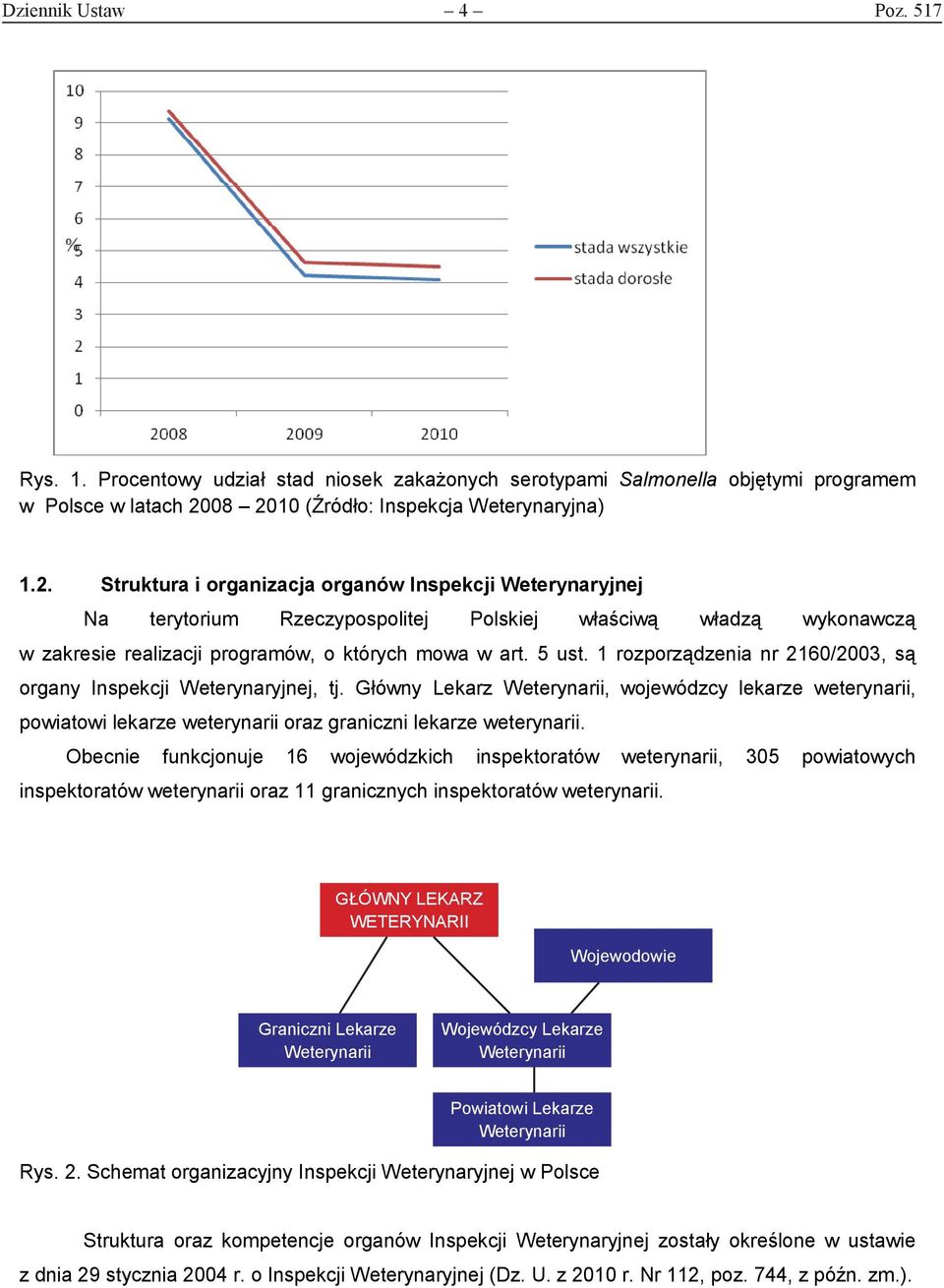5 ust. 1 rozporządzenia nr 2160/2003, są organy Inspekcji Weterynaryjnej, tj.