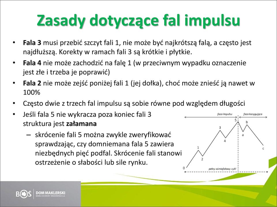 znieść ją nawet w 100% Często dwie z trzech fal impulsu są sobie równe pod względem długości Jeśli fala 5 nie wykracza poza koniec fali 3 struktura jest załamana