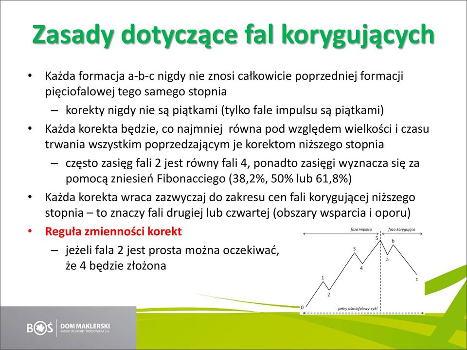 często zasięg fali 2 jest równy fali 4, ponadto zasięgi wyznacza się za pomocą zniesień Fibonacciego (38,2%, 50% lub 61,8%) Każda korekta wraca zazwyczaj do zakresu cen