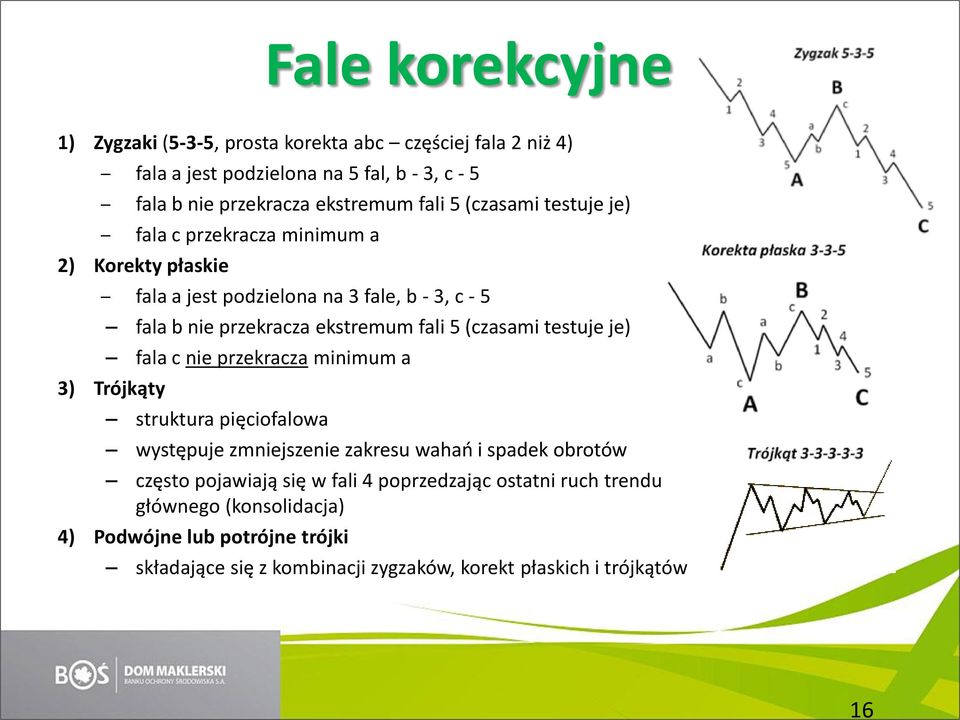 (czasami testuje je) fala c nie przekracza minimum a 3) Trójkąty struktura pięciofalowa występuje zmniejszenie zakresu wahań i spadek obrotów często pojawiają