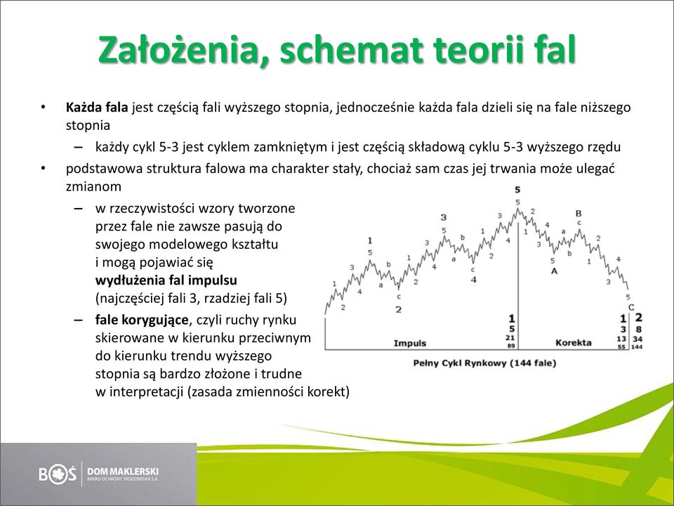 rzeczywistości wzory tworzone przez fale nie zawsze pasują do swojego modelowego kształtu i mogą pojawiać się wydłużenia fal impulsu (najczęściej fali 3, rzadziej