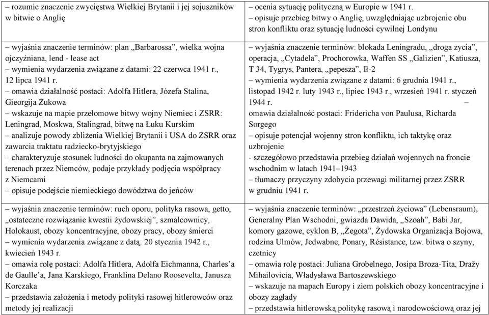 omawia działalność postaci: Adolfa Hitlera, Józefa Stalina, Gieorgija Żukowa wskazuje na mapie przełomowe bitwy wojny Niemiec i ZSRR: Leningrad, Moskwa, Stalingrad, bitwę na Łuku Kurskim analizuje