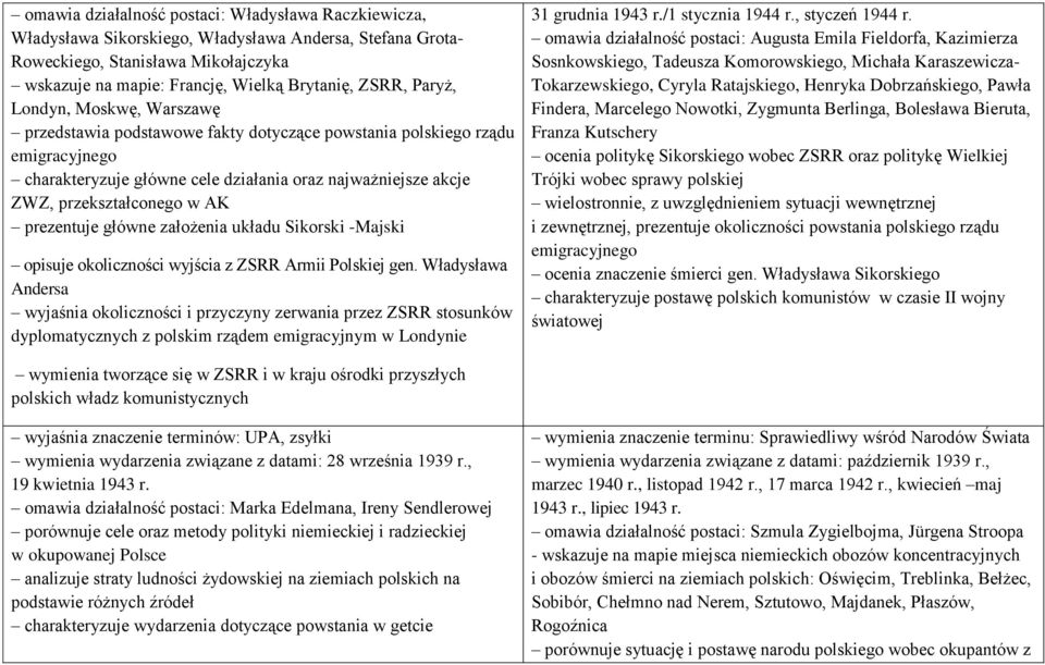 prezentuje główne założenia układu Sikorski -Majski opisuje okoliczności wyjścia z ZSRR Armii Polskiej gen.