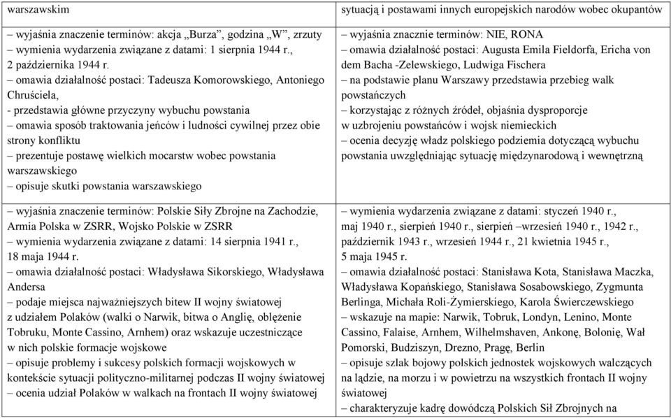 konfliktu prezentuje postawę wielkich mocarstw wobec powstania warszawskiego opisuje skutki powstania warszawskiego wyjaśnia znaczenie terminów: Polskie Siły Zbrojne na Zachodzie, Armia Polska w