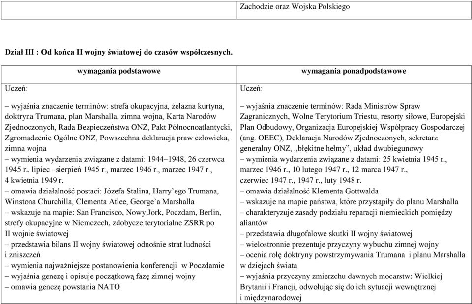 Bezpieczeństwa ONZ, Pakt Północnoatlantycki, Zgromadzenie Ogólne ONZ, Powszechna deklaracja praw człowieka, zimna wojna wymienia wydarzenia związane z datami: 1944 1948, 26 czerwca 1945 r.