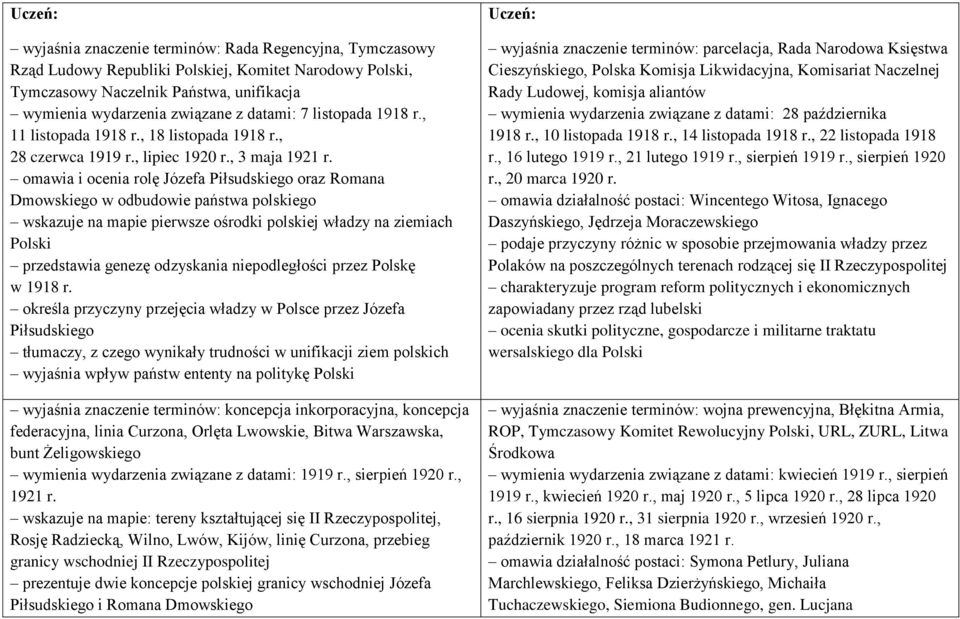 omawia i ocenia rolę Józefa Piłsudskiego oraz Romana Dmowskiego w odbudowie państwa polskiego wskazuje na mapie pierwsze ośrodki polskiej władzy na ziemiach Polski przedstawia genezę odzyskania