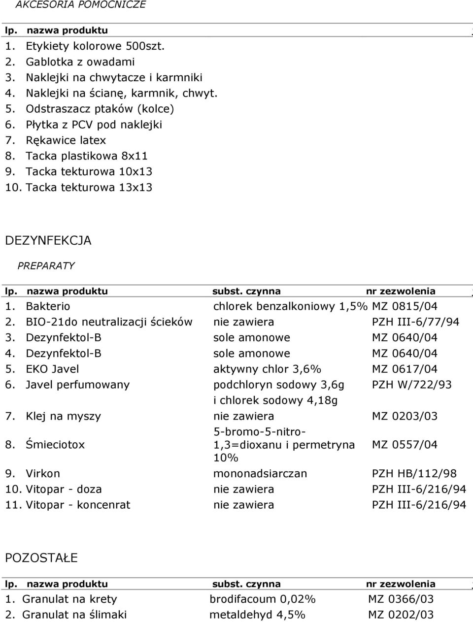 BIO-21do neutralizacji ścieków nie zawiera PZH III-6/77/94 3. Dezynfektol-B sole amonowe MZ 0640/04 4. Dezynfektol-B sole amonowe MZ 0640/04 5. EKO Javel aktywny chlor 3,6% MZ 0617/04 6.