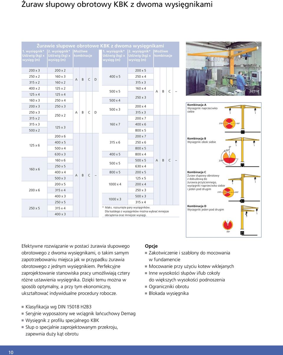 wysięgnik* Udźwig (kg) x wysięg (m) Możliwe kombinacje 200 x 3 200 x 2 200 x 5 250 x 2 160 x 3 400 x 5 250 x 4 A B C D 315 x 2 160 x 2 315 x 3 400 x 2 125 x 2 125 x 4 125 x 4 A B C D 500 x 5 160 x 3