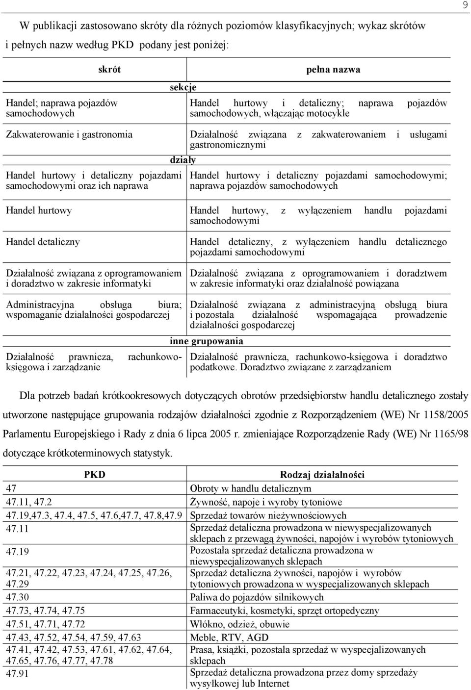 detaliczny pojazdami samochodowymi oraz ich naprawa działy Handel hurtowy i detaliczny pojazdami samochodowymi; naprawa pojazdów samochodowych Handel hurtowy Handel hurtowy, z wyłączeniem handlu