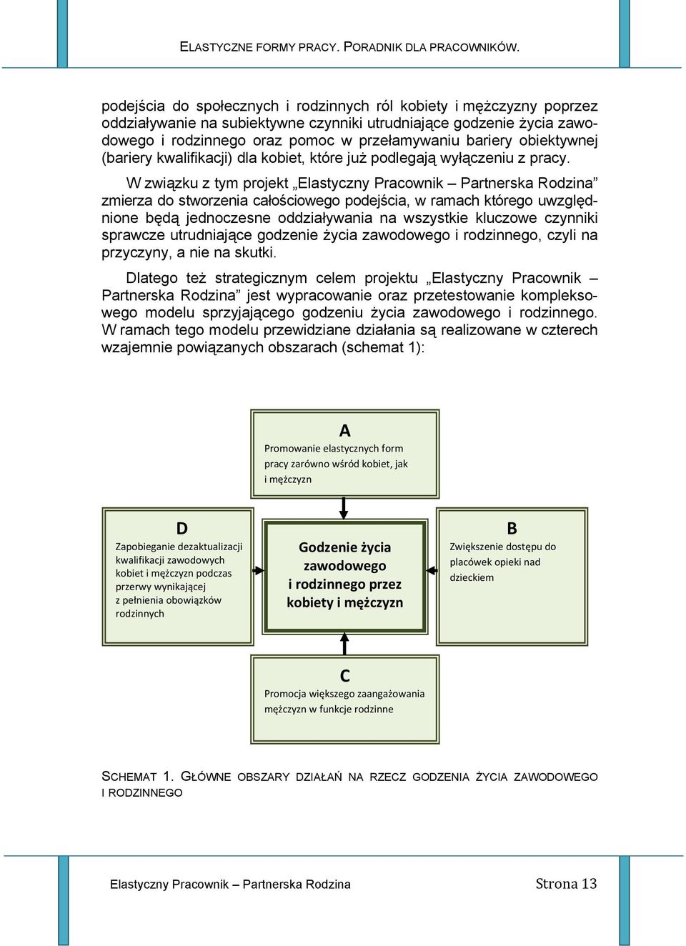 W związku z tym projekt Elastyczny Pracownik Partnerska Rodzina zmierza do stworzenia całościowego podejścia, w ramach którego uwzględnione będą jednoczesne oddziaływania na wszystkie kluczowe