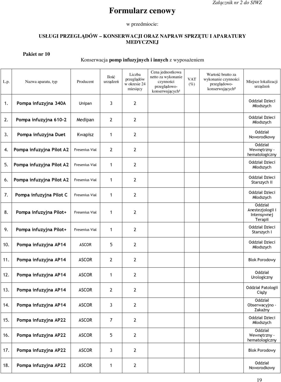 Pompa infuzyjna 610-2 Medipan 2 2 3. Pompa infuzyjna Duet Kwapisz 4. Pompa infuzyjna Pilot A2 Fresenius Vial 2 2 5. Pompa infuzyjna Pilot A2 Fresenius Vial 6.