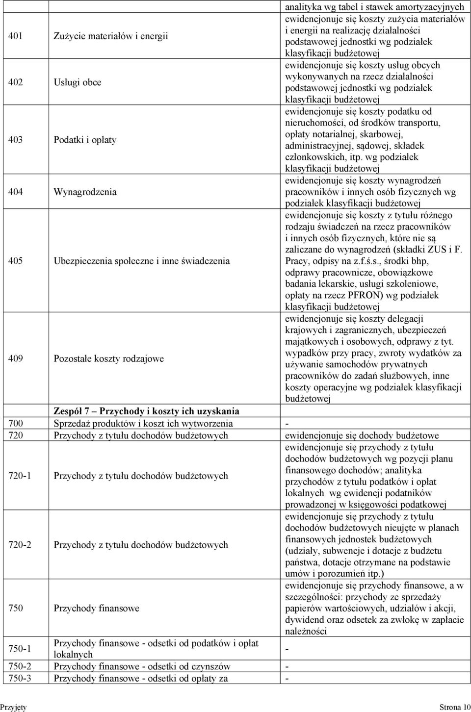 ewidencjonuje się koszty podatku od nieruchomości, od środków transportu, opłaty notarialnej, skarbowej, administracyjnej, sądowej, składek członkowskich, itp.