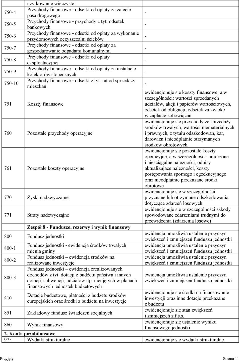 odsetki od opłaty eksploatacyjnej Przychody finansowe odsetki od opłaty za instalację kolektorów słonecznych Przychody finansowe odsetki z tyt.