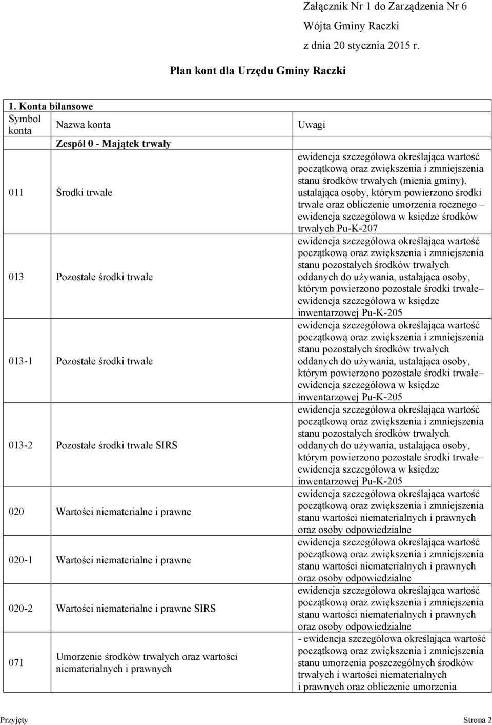 niematerialne i prawne 0201 Wartości niematerialne i prawne 0202 Wartości niematerialne i prawne SIRS 071 Umorzenie środków trwałych oraz wartości niematerialnych i prawnych Uwagi ewidencja