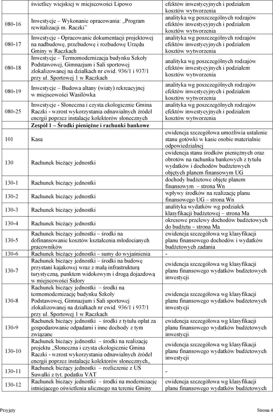 zlokalizowanej na działkach nr ewid. 936/1 i 937/1 przy ul.