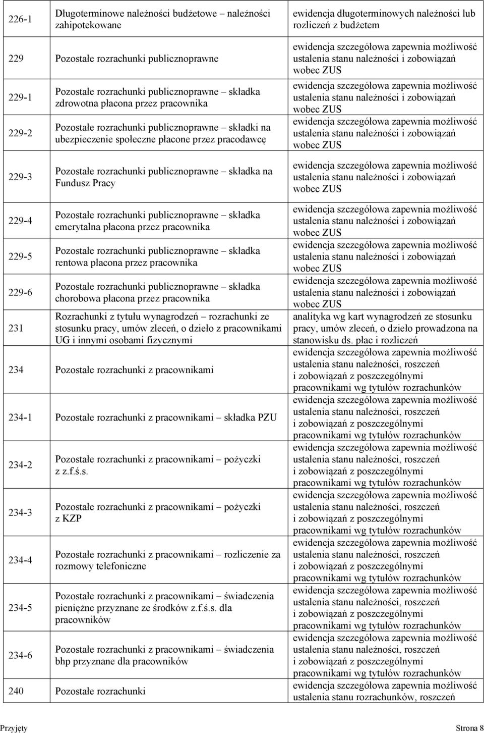 2293 Pozostałe rozrachunki publicznoprawne składka na Fundusz Pracy wobec ZUS 2294 2295 2296 231 Pozostałe rozrachunki publicznoprawne składka emerytalna płacona przez pracownika Pozostałe