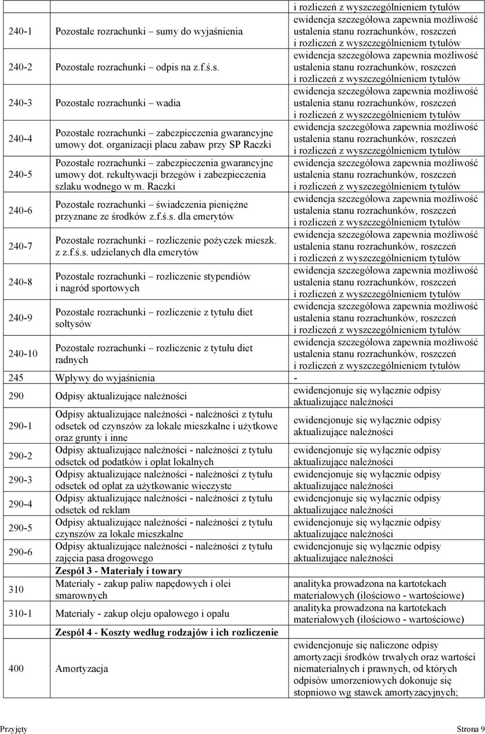 Raczki 2406 Pozost