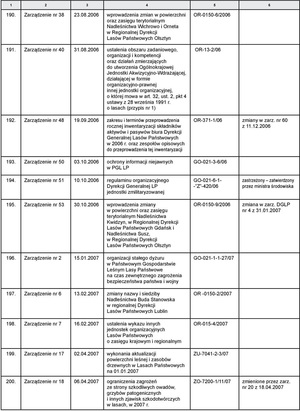 2006 ustalenia obszaru zadaniowego, organizacji i kompetencji oraz działań zmierzających do utworzenia Ogólnokrajowej Jednostki Akwizycyjno-Wdrażającej, działającej w formie organizacyjno-prawnej