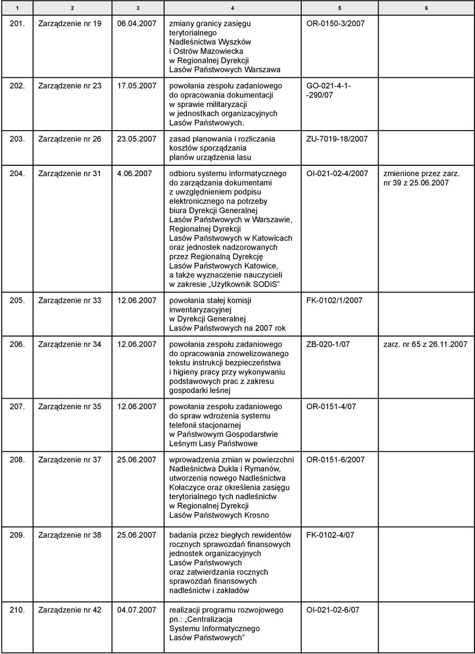 2007 zasad planowania i rozliczania kosztów sporządzania planów urządzenia lasu 204. Zarządzenie nr 31 4.06.