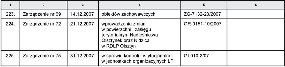2007 wprowadzenia zmian w powierzchni i zasięgu terytorialnym Nadleśnictwa Olsztynek