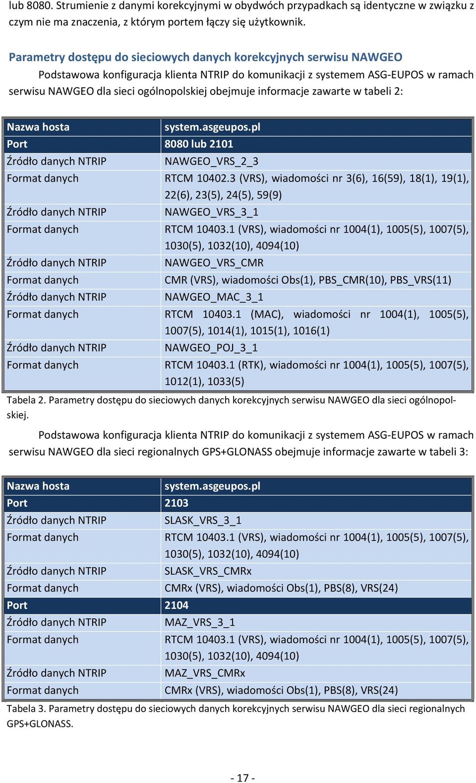 informacje zawarte w tabeli 2: Nazwa hosta system.asgeupos.pl Port 8080 lub 2101 Źródło danych NTRIP NAWGEO_VRS_2_3 Format danych RTCM 10402.