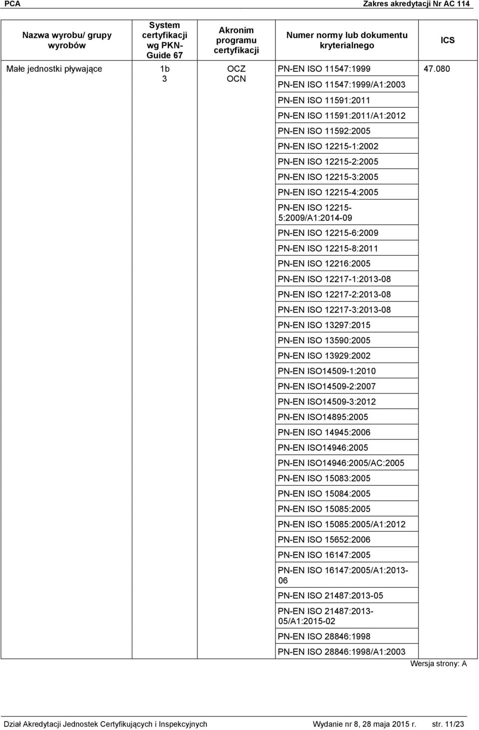 ISO 12215-5:2009/A1:2014-09 PN-EN ISO 12215-6:2009 PN-EN ISO 12215-8:2011 PN-EN ISO 12216:2005 PN-EN ISO 12217-1:201-08 PN-EN ISO 12217-2:201-08 PN-EN ISO 12217-:201-08 PN-EN ISO 1297:2015 PN-EN ISO