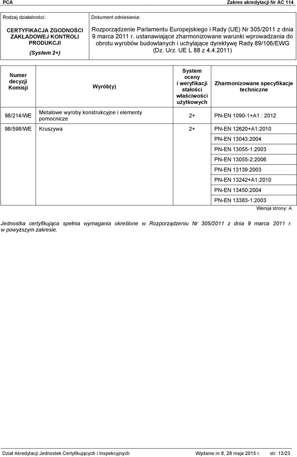 4.2011) Numer decyzji Komisji 98/214/WE Wyrób(y) Metalowe wyroby konstrukcyjne i elementy pomocnicze oceny i weryfikacji stałości właściwości użytkowych Zharmonizowane specyfikacje techniczne 2+