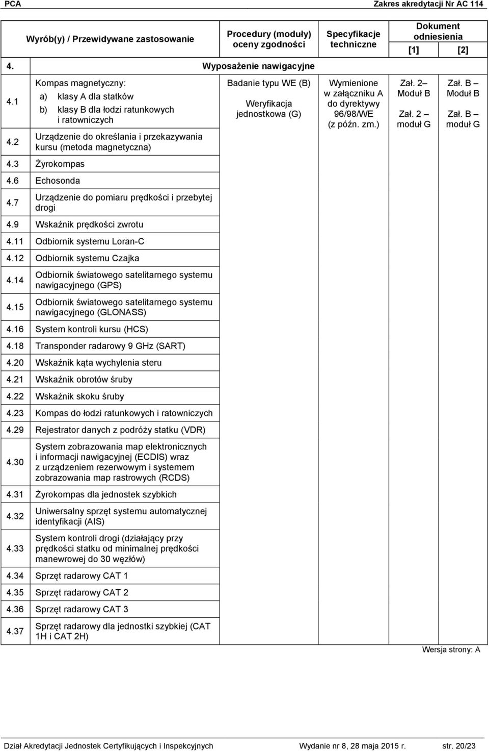 jednostkowa (G) Zał. 2 moduł G moduł G 4. Żyrokompas 4.6 Echosonda 4.7 Urządzenie do pomiaru prędkości i przebytej drogi 4.9 Wskaźnik prędkości zwrotu 4.11 Odbiornik systemu Loran-C 4.