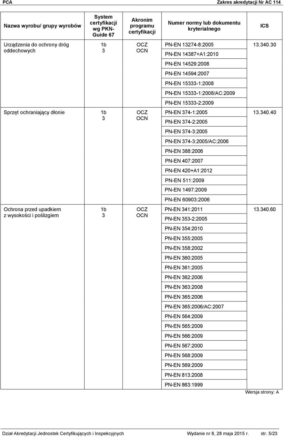 40 PN-EN 74-2:2005 PN-EN 74-:2005 PN-EN 74-:2005/AC:2006 PN-EN 88:2006 PN-EN 407:2007 PN-EN 420+A1:2012 PN-EN 511:2009 PN-EN 1497:2009 PN-EN 6090:2006 Ochrona przed upadkiem z wysokości i poślizgiem