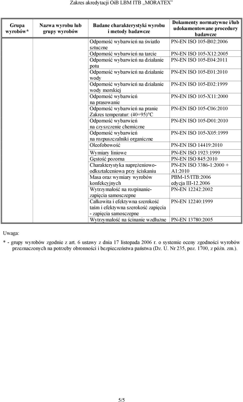 105-E02:1999 wody morskiej Odporność wybarwień PN-EN ISO 105-X11:2000 na prasowanie Odporność wybarwień na pranie PN-EN ISO 105-C06:2010 Zakres temperatur: (40 95) C Odporność wybarwień PN-EN ISO