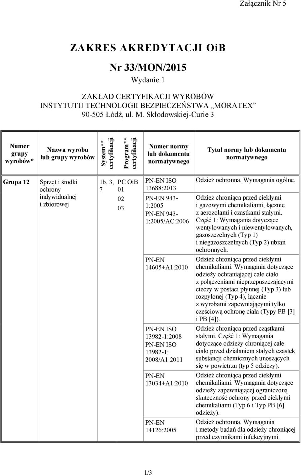 Skłodowskiej-Curie 3 Numer grupy Nazwa wyrobu lub grupy wyrobów System** certyfikacji Program** certyfikacji Numer normy lub dokumentu normatywnego Tytuł normy lub dokumentu normatywnego 12 Sprzęt i