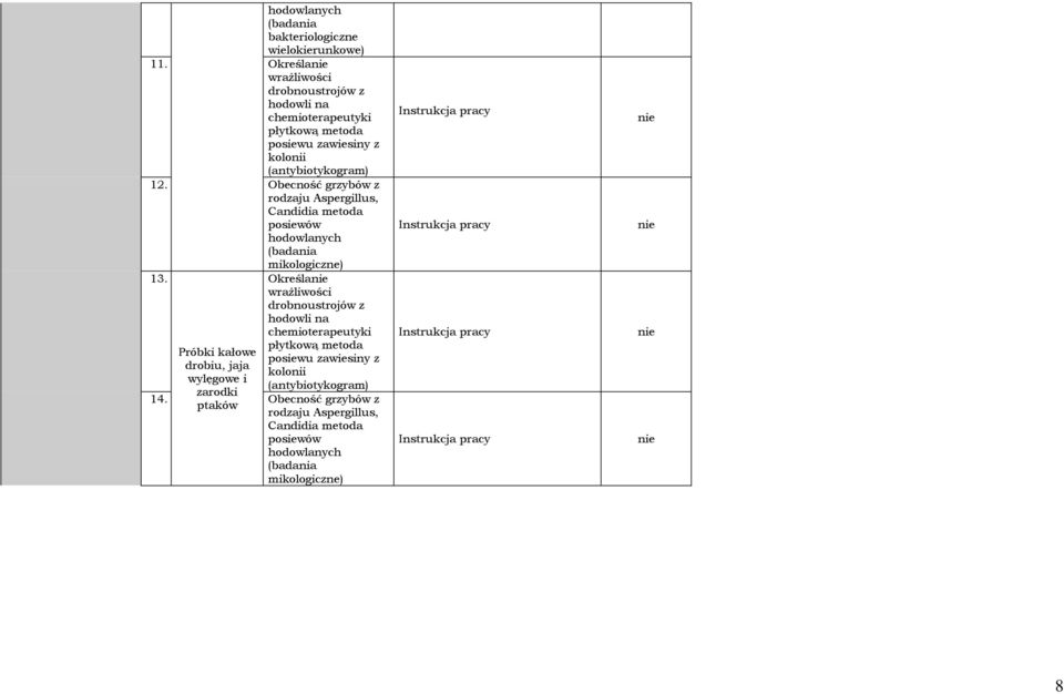 Obecność grzybów z rodzaju Aspergillus, Candidia metoda posiewów (badania mikologiczne) 13.