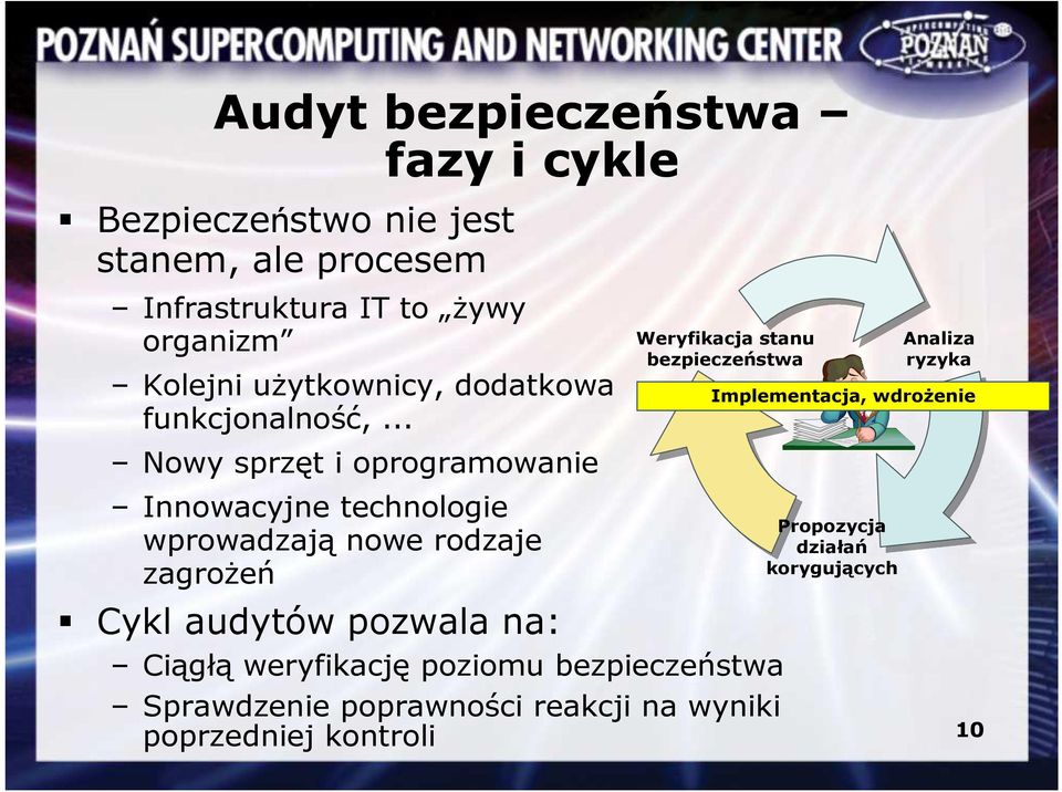 .. Nowy sprzęt i oprogramowanie Innowacyjne technologie wprowadzają nowe rodzaje zagroŝeń Weryfikacja stanu